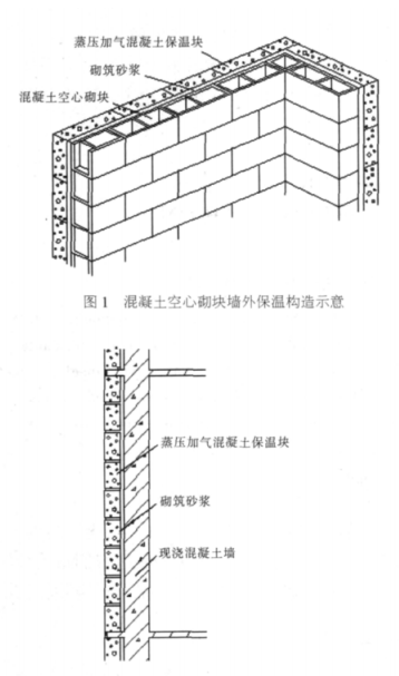 城厢蒸压加气混凝土砌块复合保温外墙性能与构造